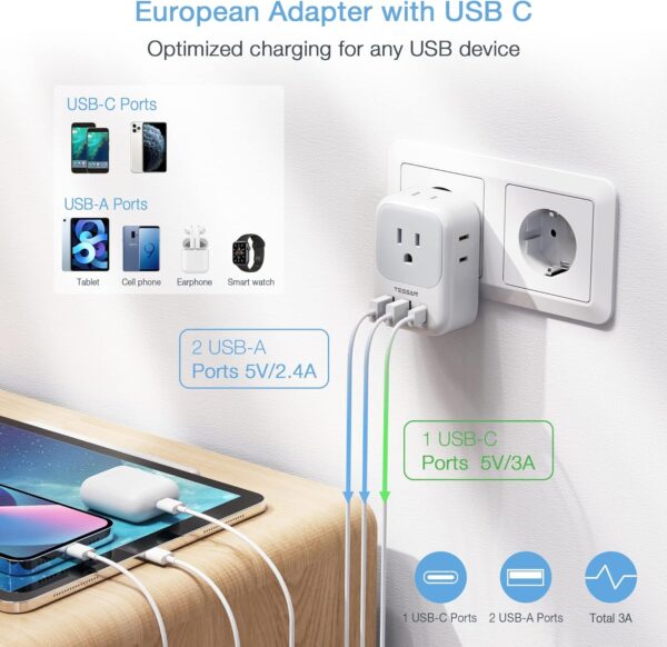 2 Pack European Travel Plug Adapter USB C, TESSAN US to Europe Plug Adapter with 4 Outlets 3 USB Charger (1 USB C Port), Type C Power Adaptor to Italy Spain France Portugal Iceland Germany, white gray - Imagen 4